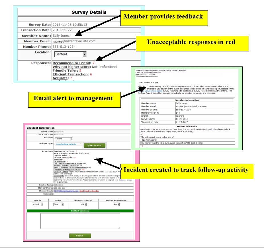 Service Incidents Negative Feedback