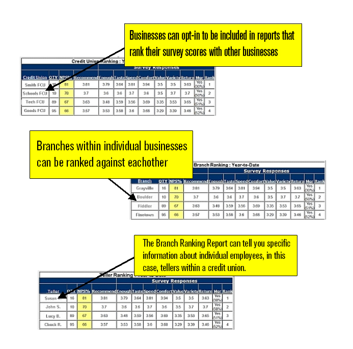 Ranking report Feedback solution