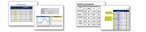 Sample Reports from Instant Evaluate